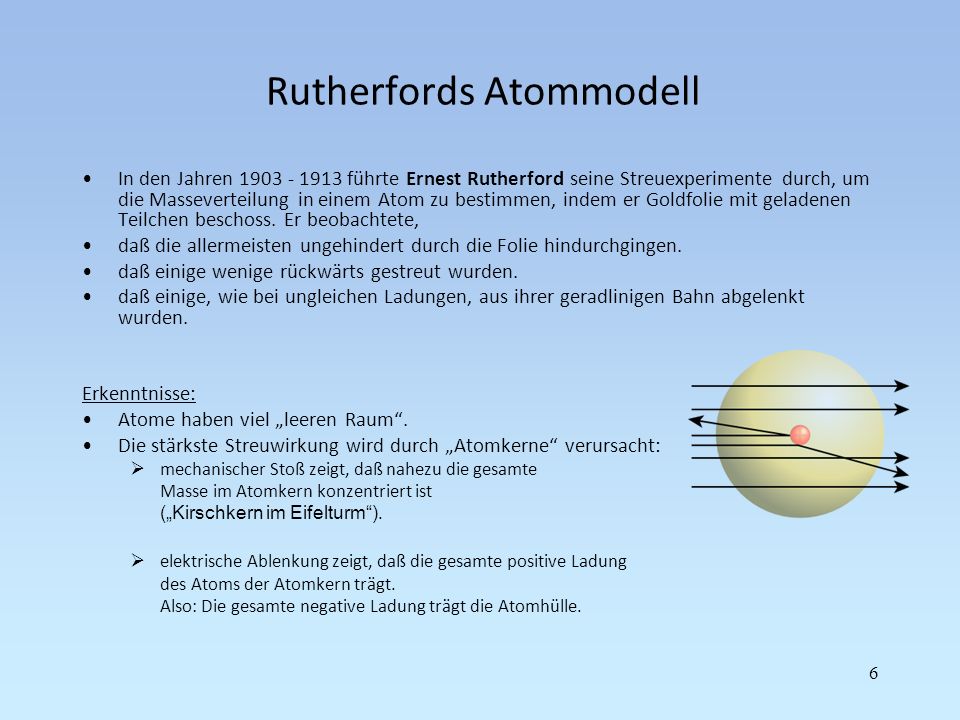 Rutherfords Atommodell