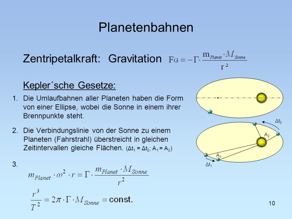 Planetenbahnen Zentripetalkraft: Gravitation Kepler´sche Gesetze: