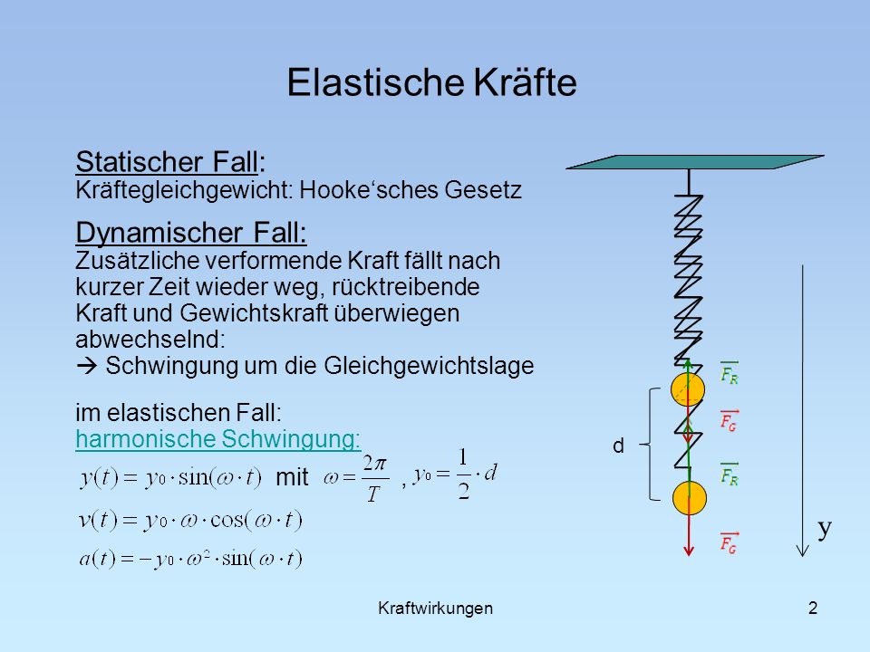 Elastische Kräfte Statischer Fall: Kräftegleichgewicht: Hooke‘sches Gesetz.