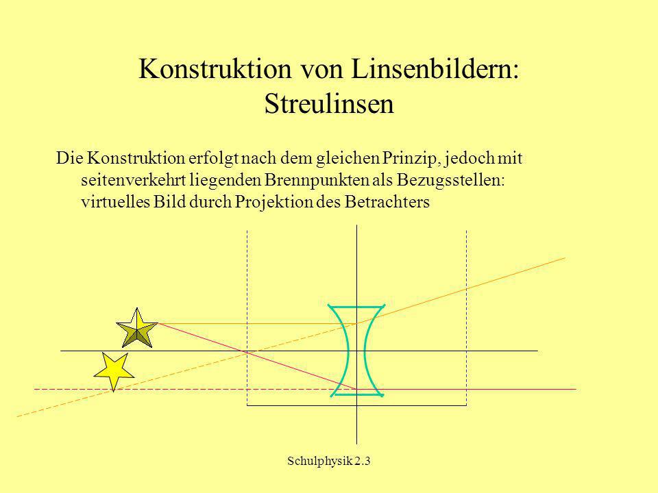Konstruktion von Linsenbildern: Streulinsen