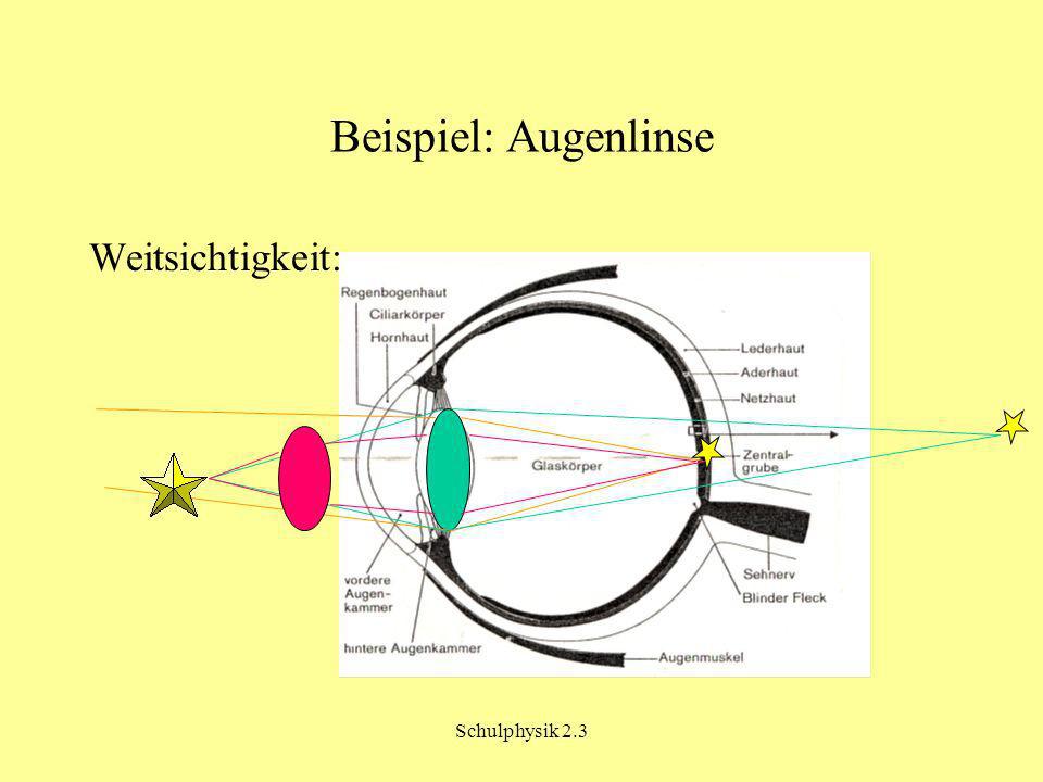 Beispiel: Augenlinse Weitsichtigkeit: Schulphysik 2.3