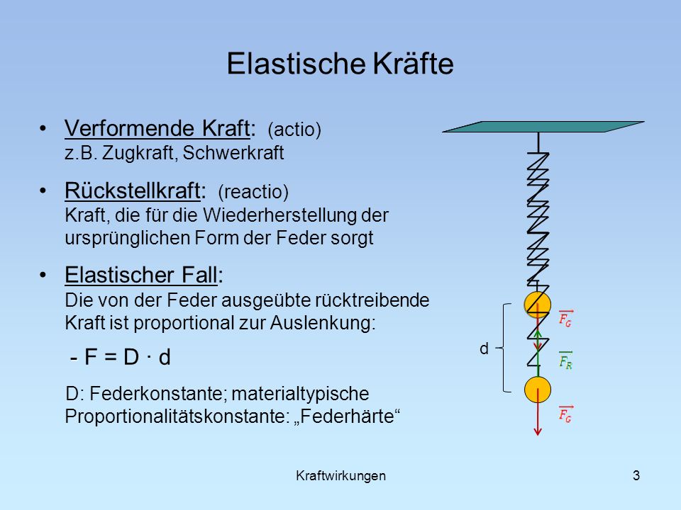 Elastische Kräfte Verformende Kraft: (actio) z.B. Zugkraft, Schwerkraft.