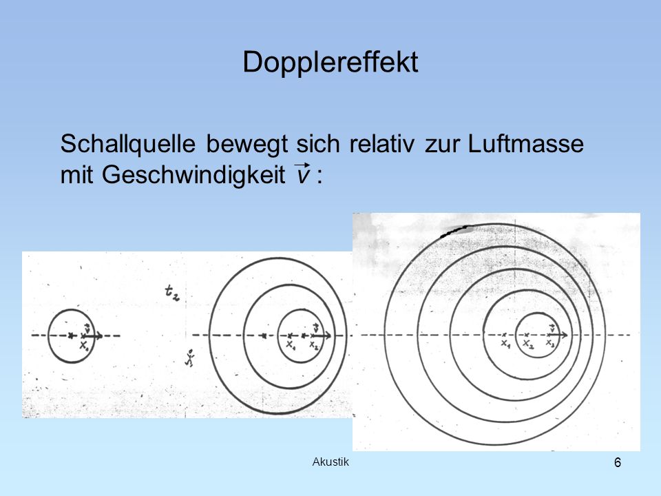 Dopplereffekt Schallquelle bewegt sich relativ zur Luftmasse mit Geschwindigkeit v : Abb.: Modell eines festen Körpers (vgl. Feuerlein, S.151)