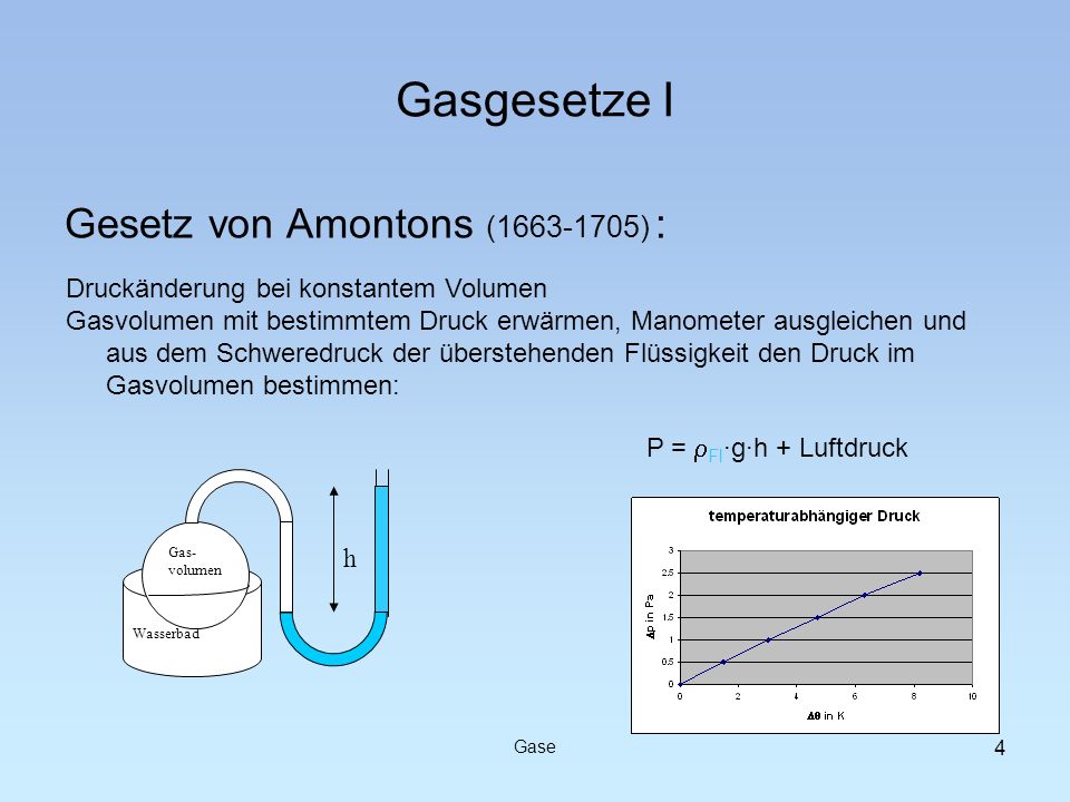 Gasgesetze I Gesetz von Amontons ( ) :