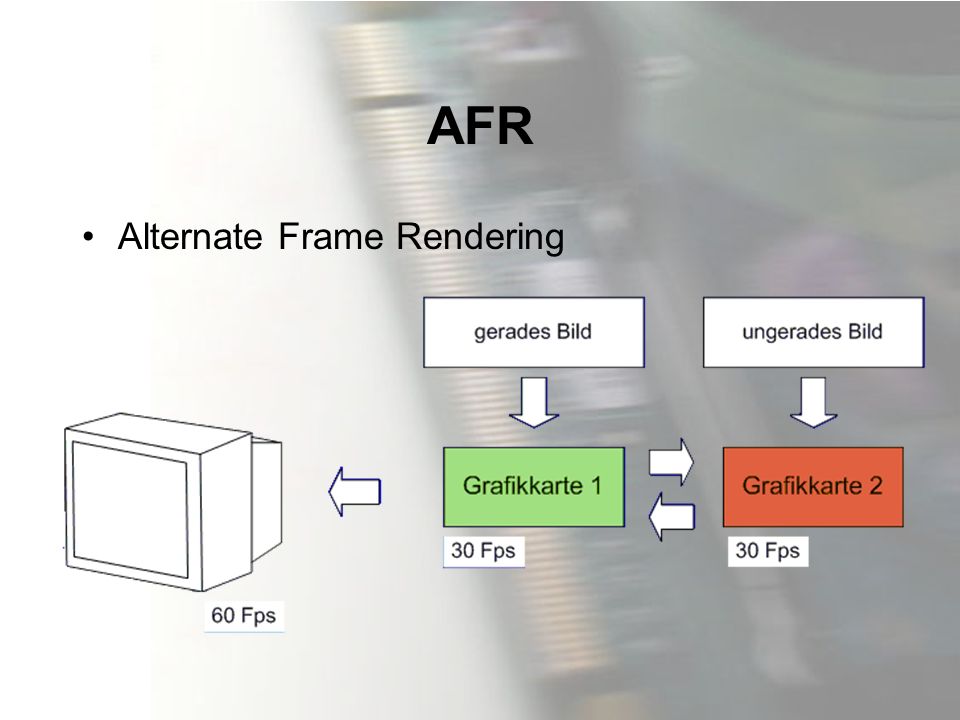 AFR Alternate Frame Rendering