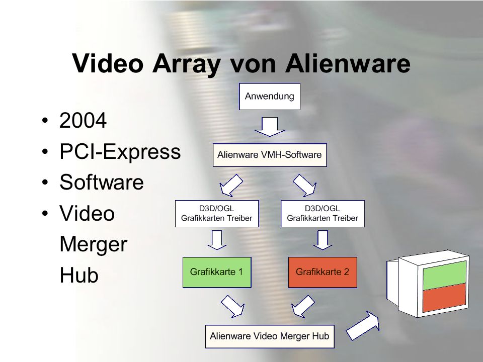 Video Array von Alienware
