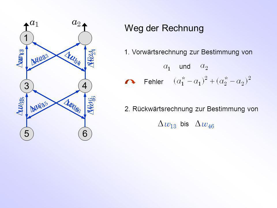 a1 a2 Weg der Rechnung 1 2 w13 w23 w24 w w35 w46 w45 w Δ w