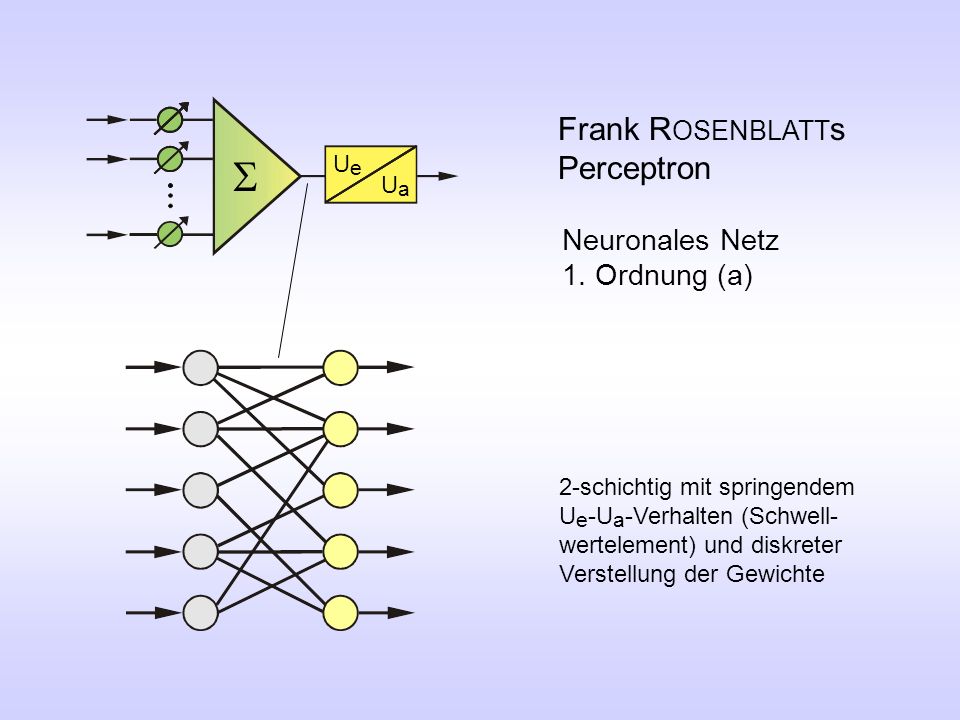 S Frank ROSENBLATTs Perceptron Neuronales Netz 1. Ordnung (a) Ue Ua