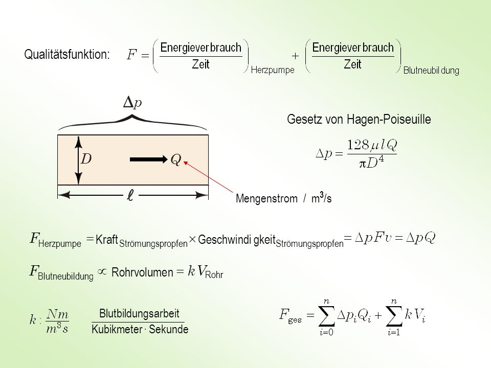 p D Q Qualitätsfunktion: Gesetz von Hagen-Poiseuille ´ = F F µ V k =