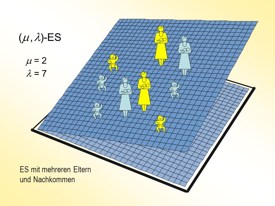 (m , l)-ES m = 2 l = 7 ES mit mehreren Eltern und Nachkommen