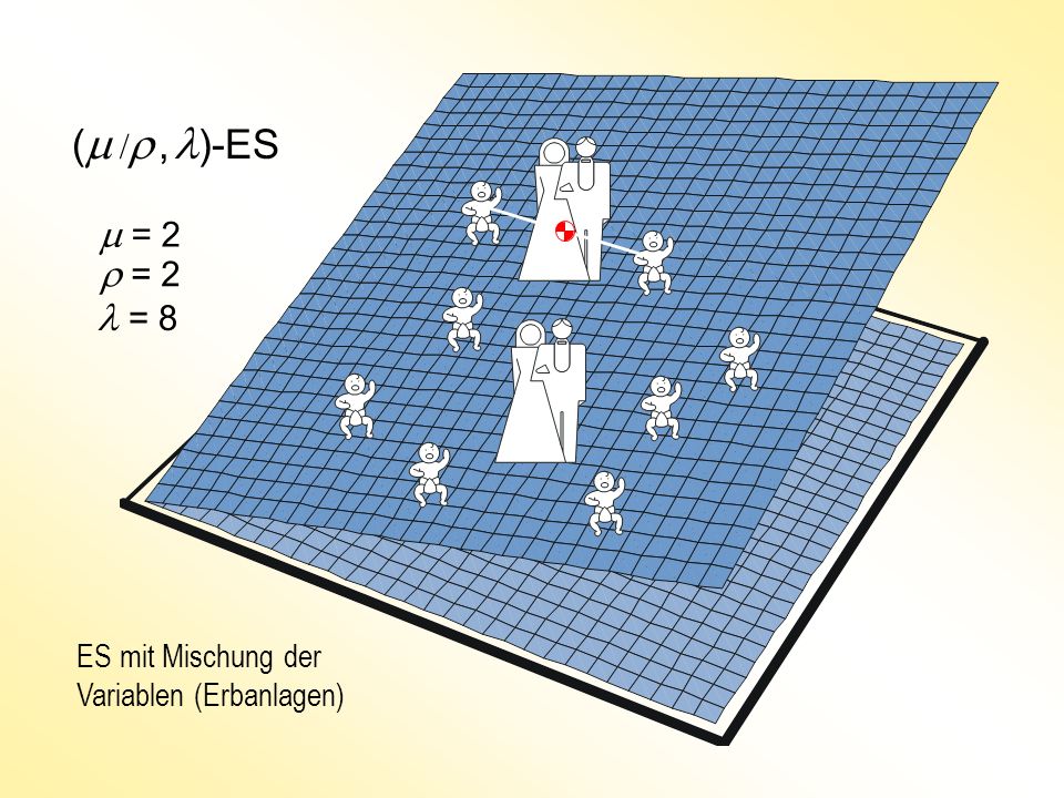 (m /r , l)-ES m = 2 r = 2 l = 8 ES mit Mischung der Variablen (Erbanlagen)