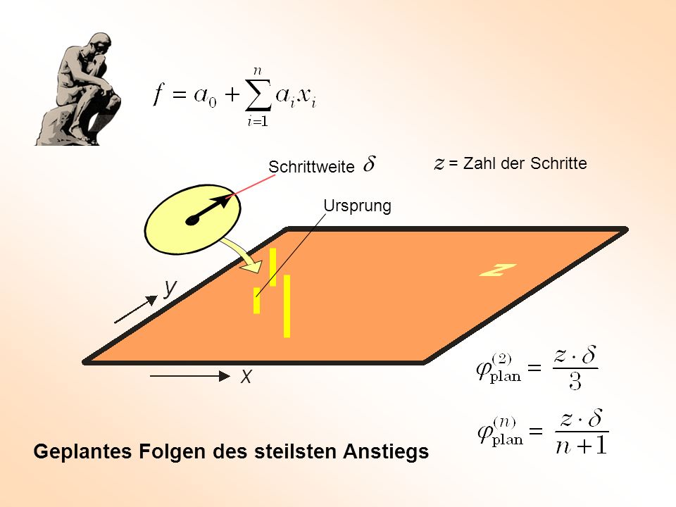 d z = Zahl der Schritte Geplantes Folgen des steilsten Anstiegs
