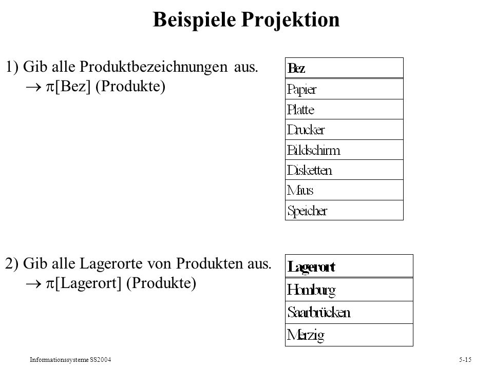 Beispiele Projektion 1) Gib alle Produktbezeichnungen aus.  [Bez] (Produkte)