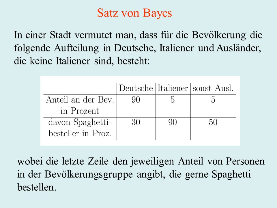 Satz von Bayes In einer Stadt vermutet man, dass für die Bevölkerung die. folgende Aufteilung in Deutsche, Italiener und Ausländer,