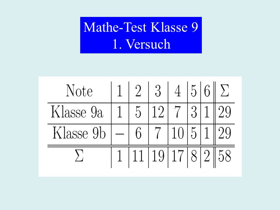 Mathe-Test Klasse 9 1. Versuch