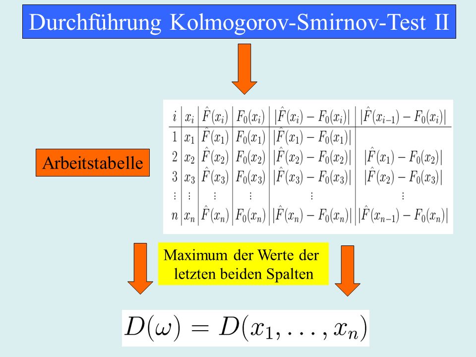 Durchführung Kolmogorov-Smirnov-Test II