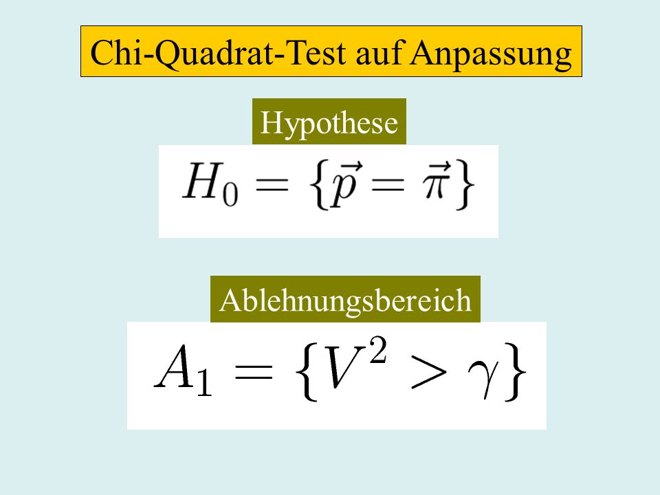 Chi-Quadrat-Test auf Anpassung