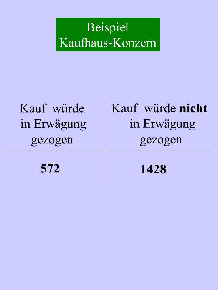 Beispiel Kaufhaus-Konzern. Kauf würde. in Erwägung. gezogen. Kauf würde nicht. in Erwägung. gezogen.