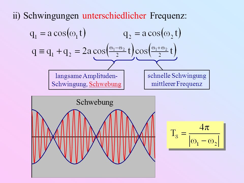 ii) Schwingungen unterschiedlicher Frequenz: