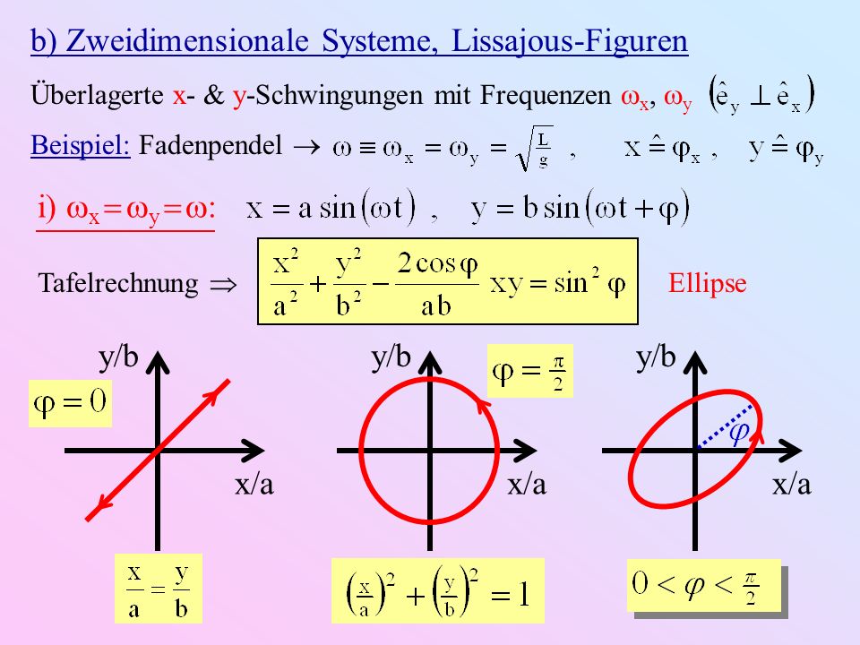 b) Zweidimensionale Systeme, Lissajous-Figuren