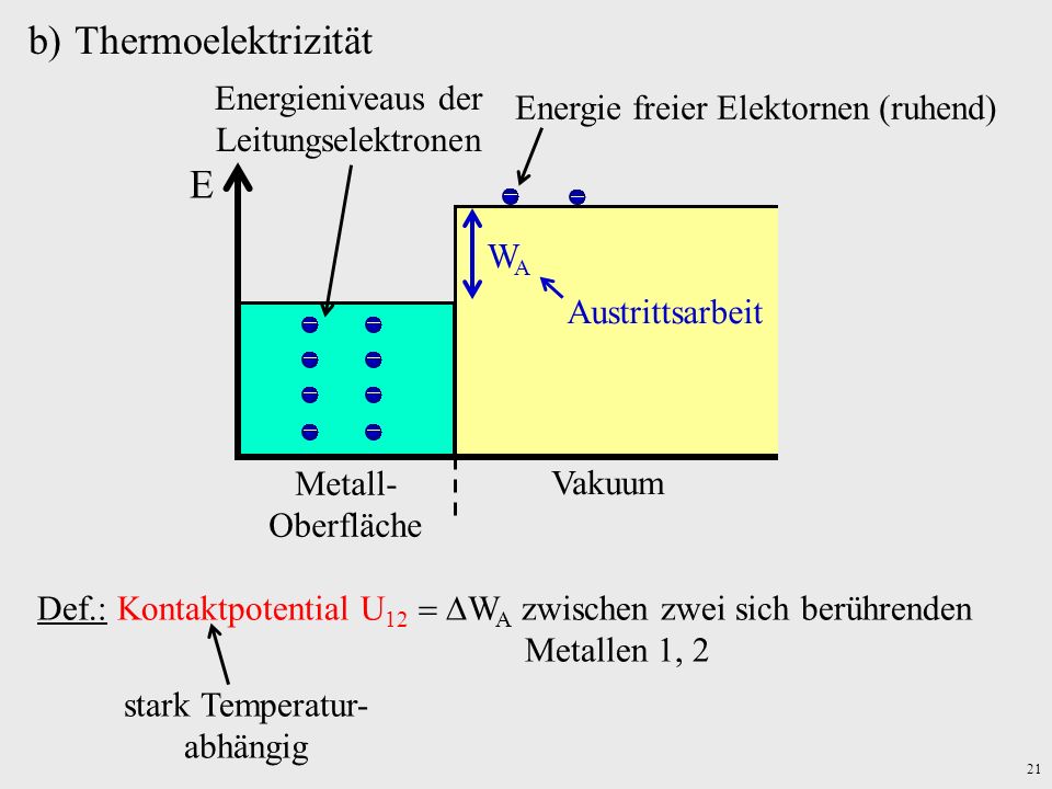 Thermoelektrizität E Energieniveaus der Leitungselektronen