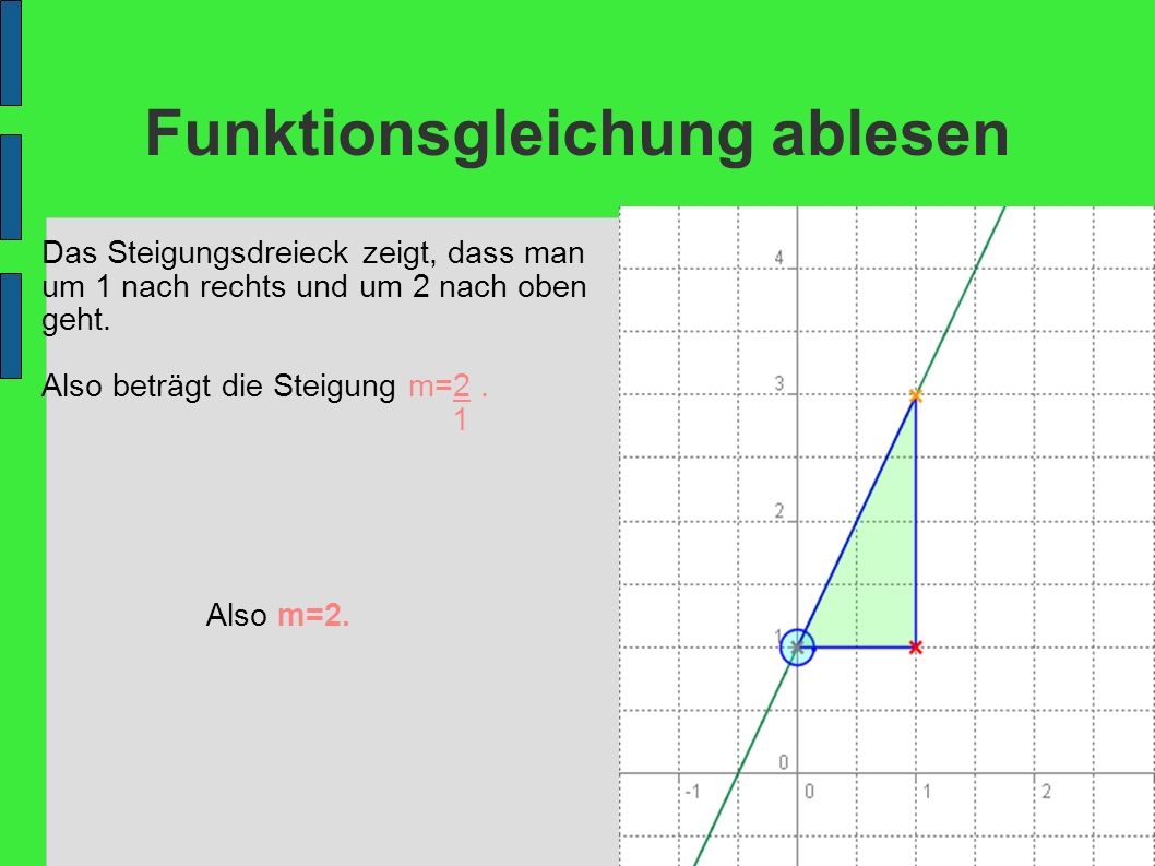 Funktionsgleichung ablesen