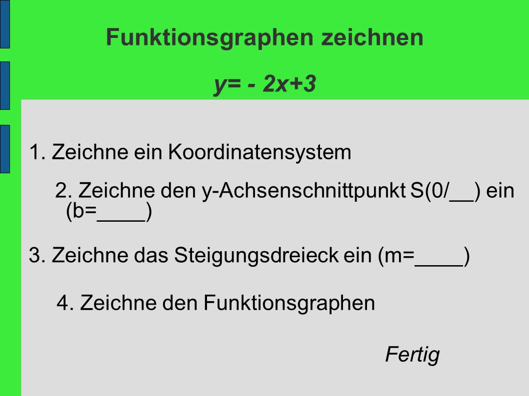 Funktionsgraphen zeichnen y= - 2x+3