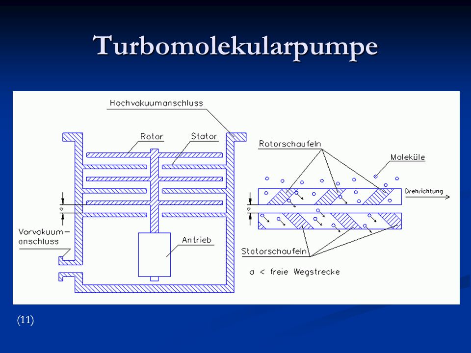 Turbomolekularpumpe (11)