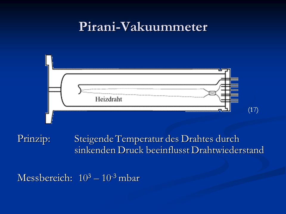Pirani-Vakuummeter (17) Prinzip: Steigende Temperatur des Drahtes durch sinkenden Druck beeinflusst Drahtwiederstand.