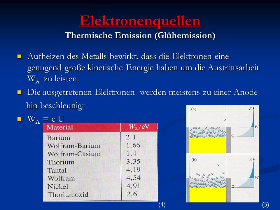 Elektronenquellen Thermische Emission (Glühemission)