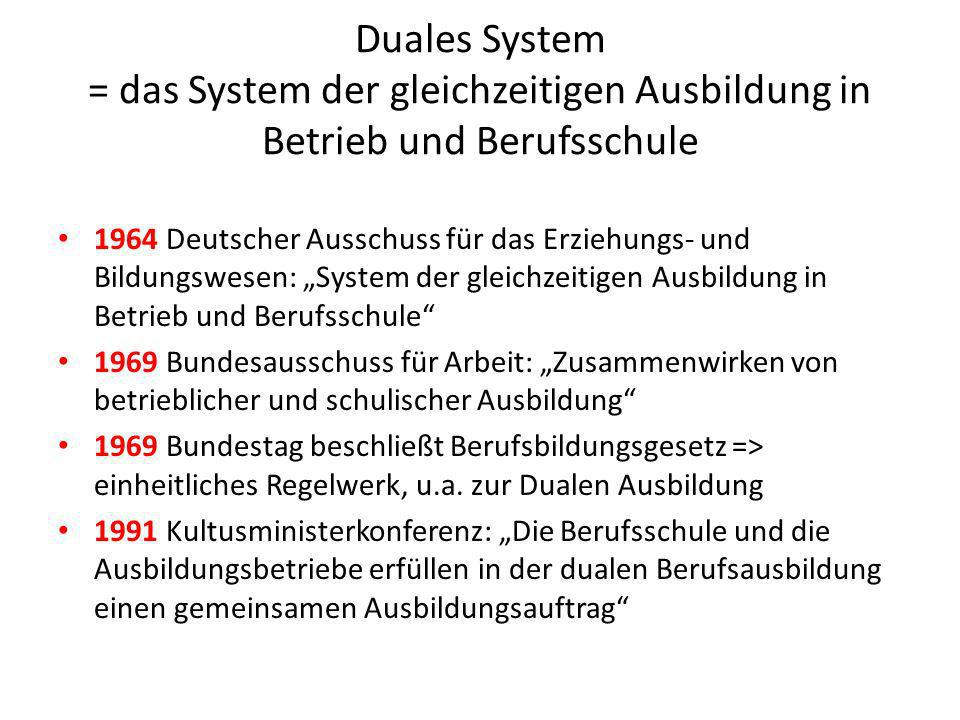 Duales System = das System der gleichzeitigen Ausbildung in Betrieb und Berufsschule