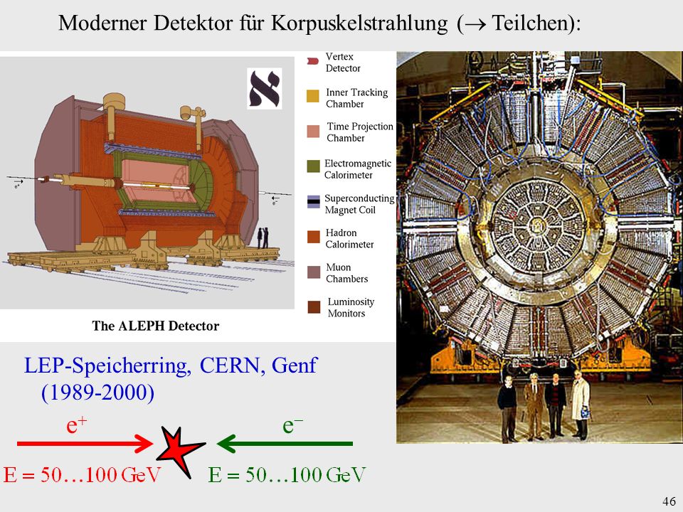 e e Moderner Detektor für Korpuskelstrahlung ( Teilchen):