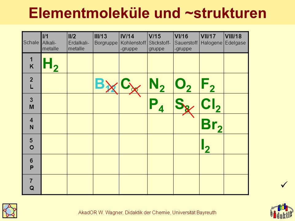 Elementmoleküle und ~strukturen