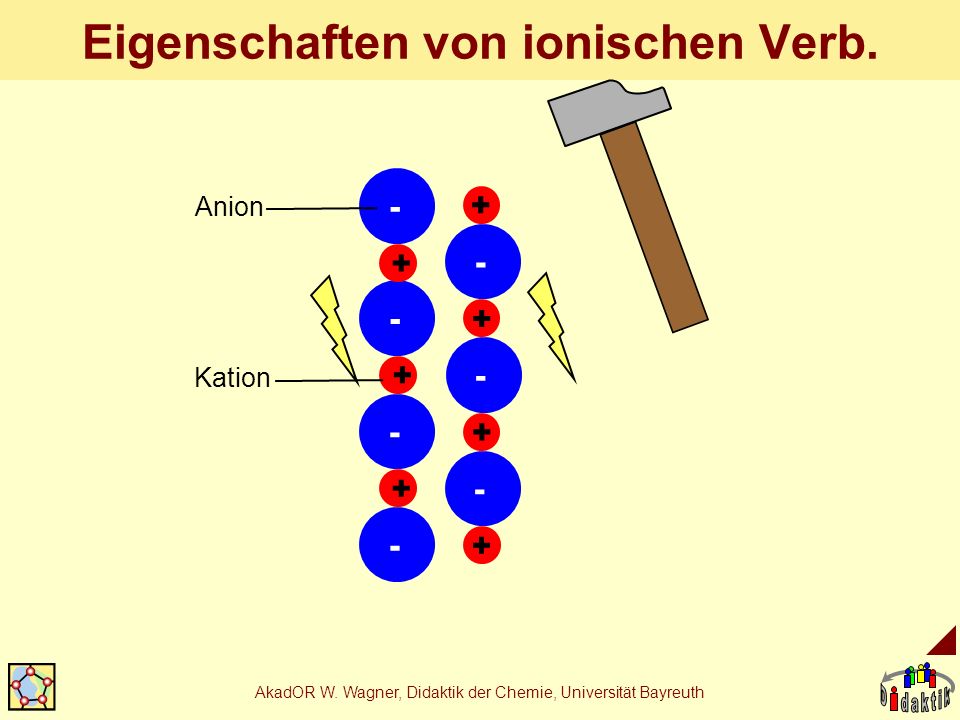 Eigenschaften von ionischen Verb.
