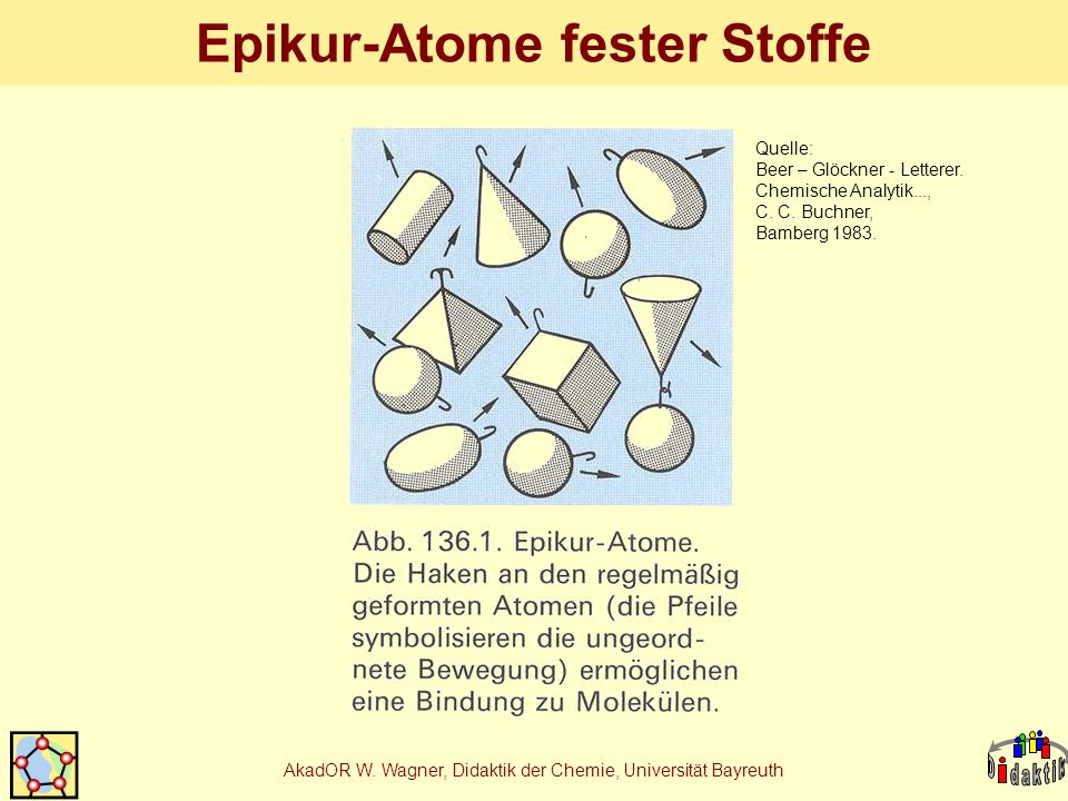 Epikur-Atome fester Stoffe