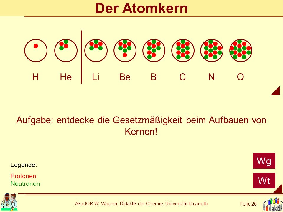 Der Atomkern H He Li Be B C N O