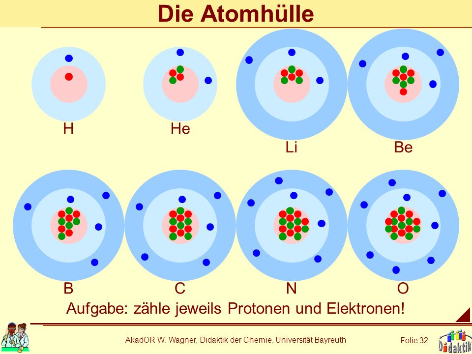 Die Atomhülle Be He Li H B C N O