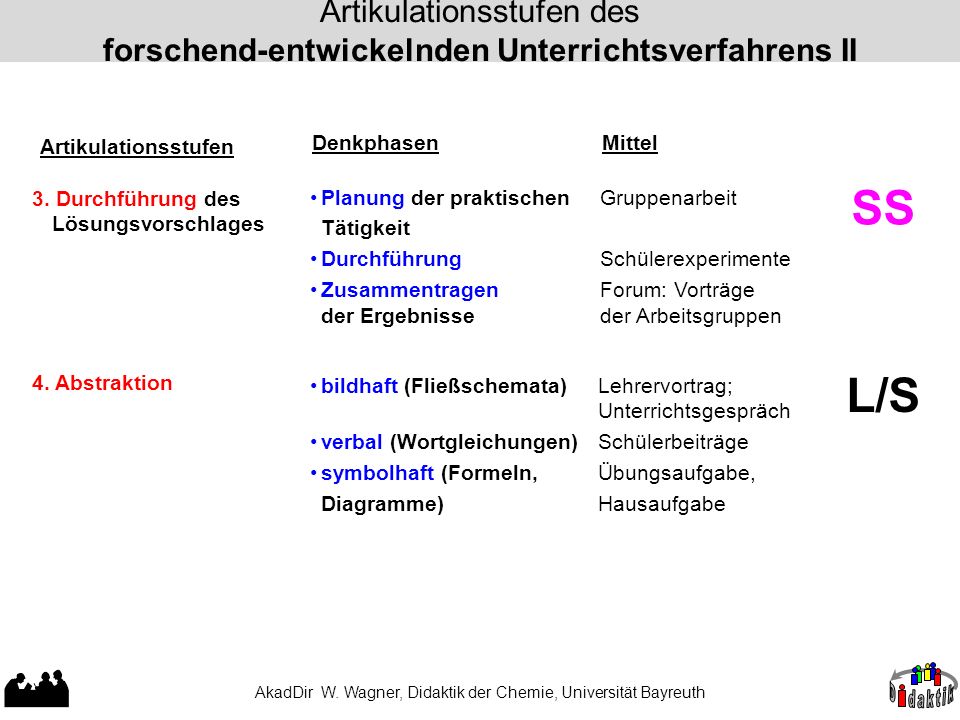 AkadDir W. Wagner, Didaktik der Chemie, Universität Bayreuth
