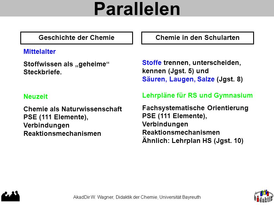 Parallelen Geschichte der Chemie Chemie in den Schularten Mittelalter