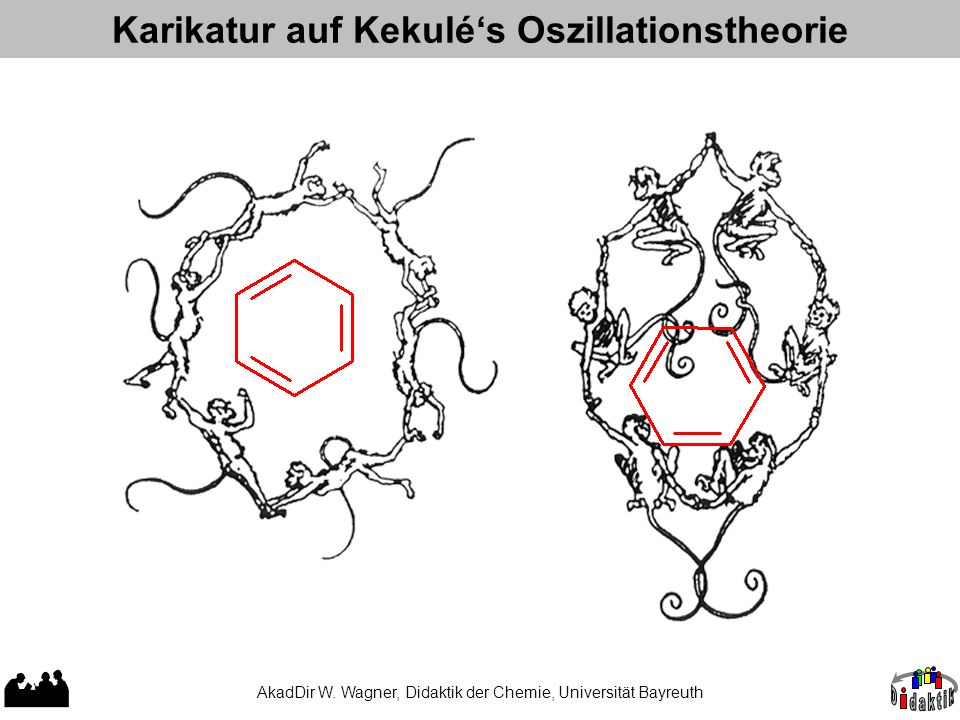 Karikatur auf Kekulé‘s Oszillationstheorie