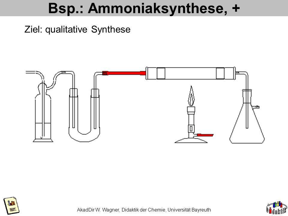 Bsp.: Ammoniaksynthese, +