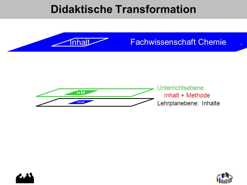 Didaktische Transformation