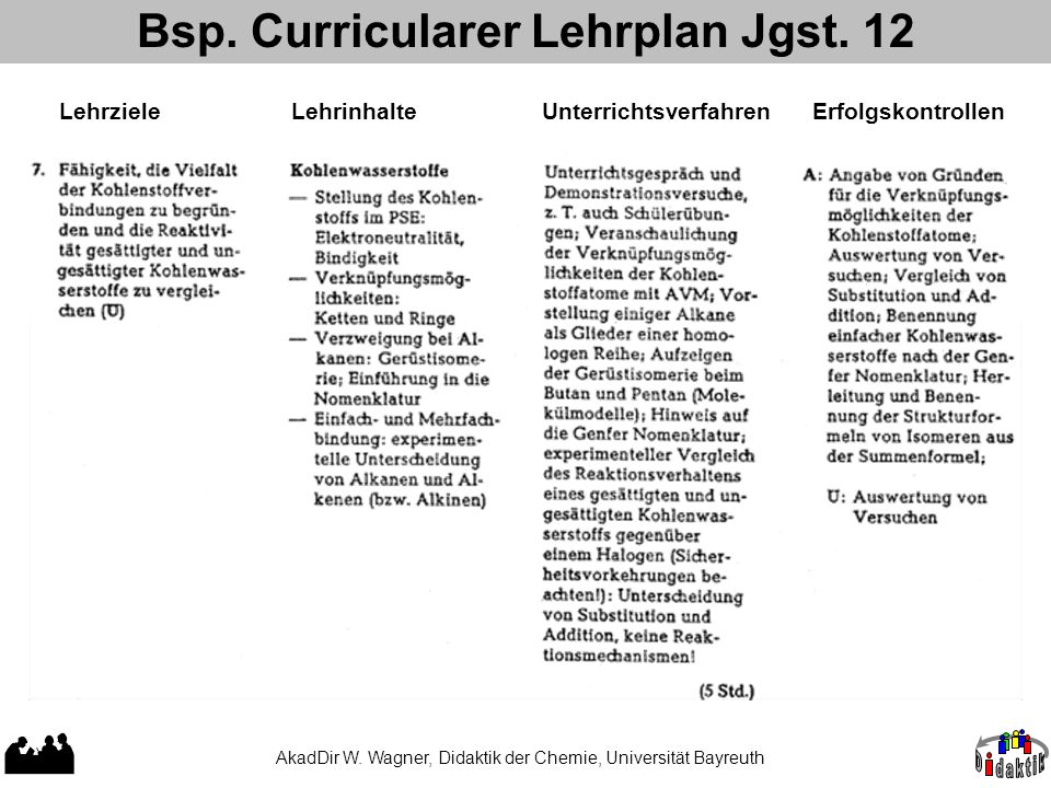 Bsp. Curricularer Lehrplan Jgst. 12