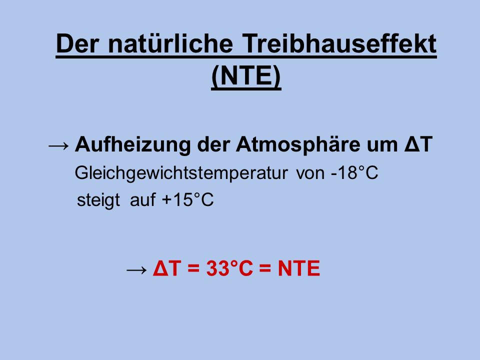 Der natürliche Treibhauseffekt (NTE)