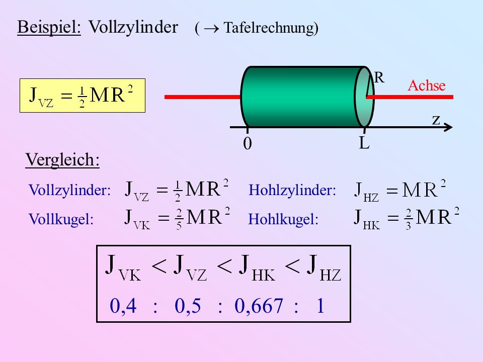 0,4 : 0,5 : 0,667 : 1 Beispiel: Vollzylinder (  Tafelrechnung) z L