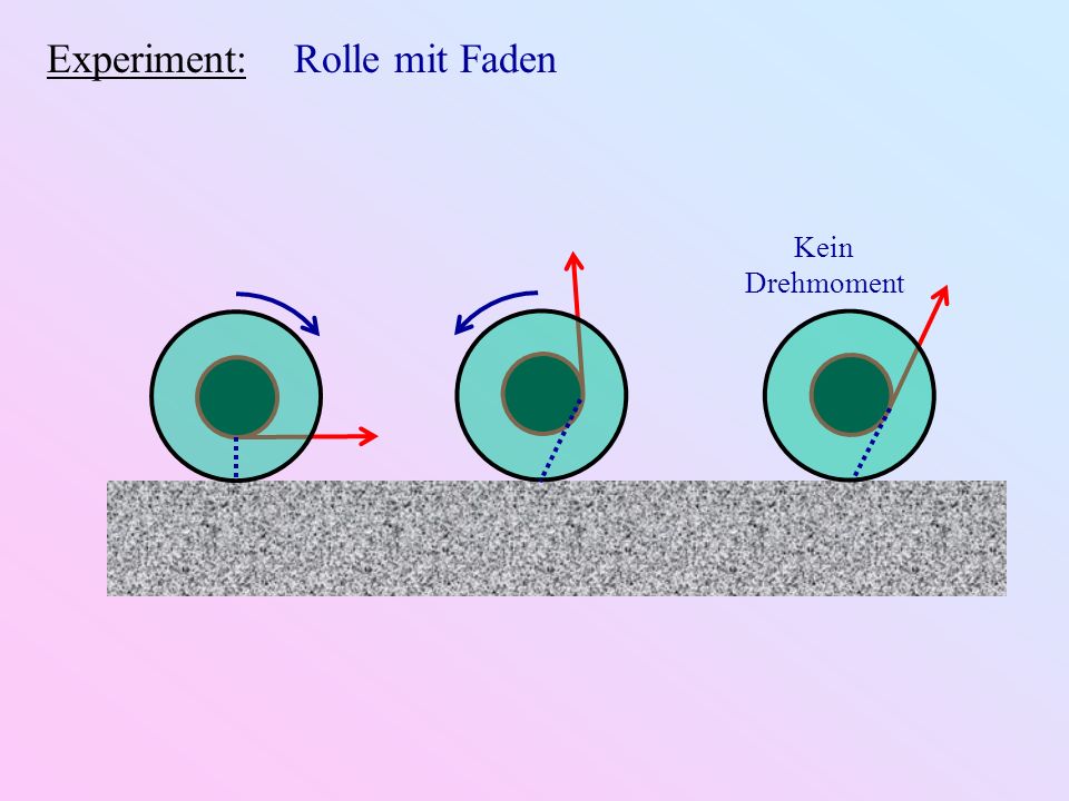 Experiment: Rolle mit Faden