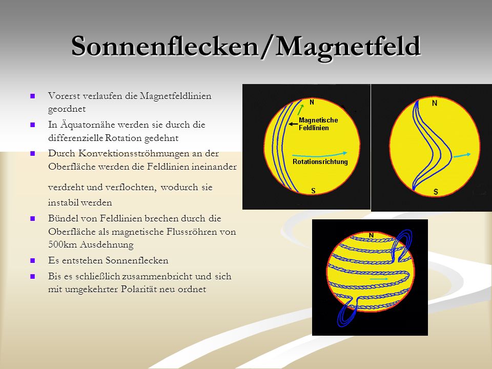 Sonnenflecken/Magnetfeld
