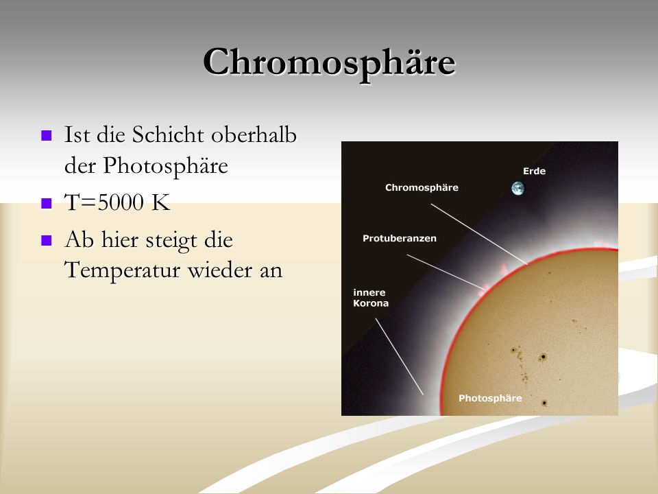 Chromosphäre Ist die Schicht oberhalb der Photosphäre T=5000 K