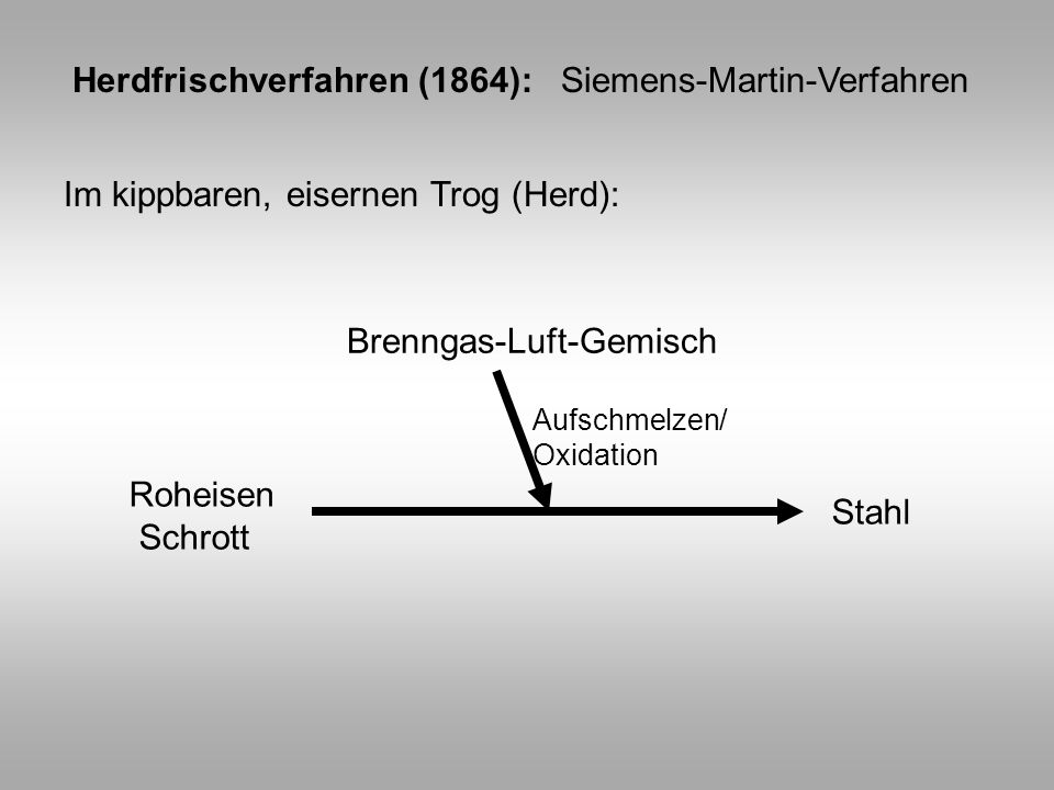 Herdfrischverfahren (1864): Siemens-Martin-Verfahren