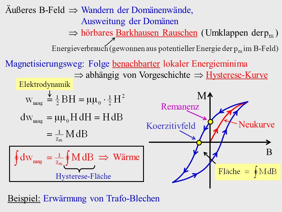M Äußeres B-Feld  Wandern der Domänenwände, Ausweitung der Domänen